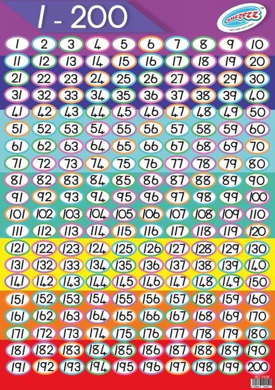 "Numbers 1200" laminated poster 680mm x 480mm Educational Toys Online
