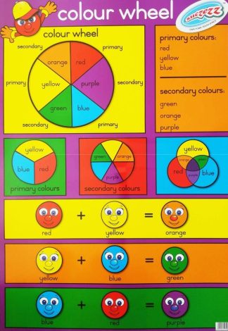 colour wheel poster wall chart