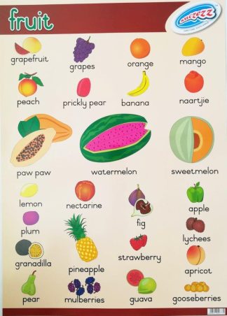 fruit poster wall chart