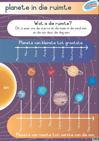 planete in die ruimte plakkaat