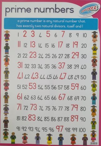 prime numbers poster wall chart