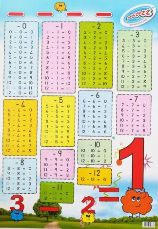 subtraction poster wall chart