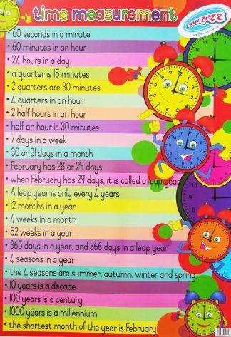 time measurement poster wall chart