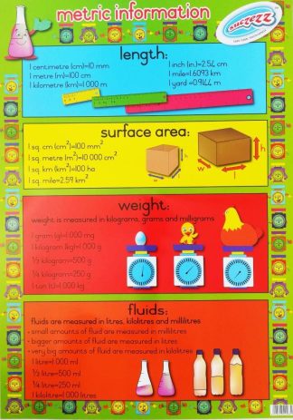 metric information poster wall chart